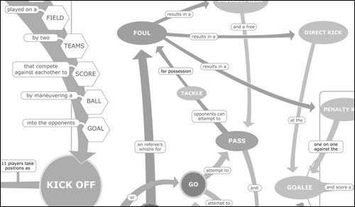 A complex information architecture diagram
