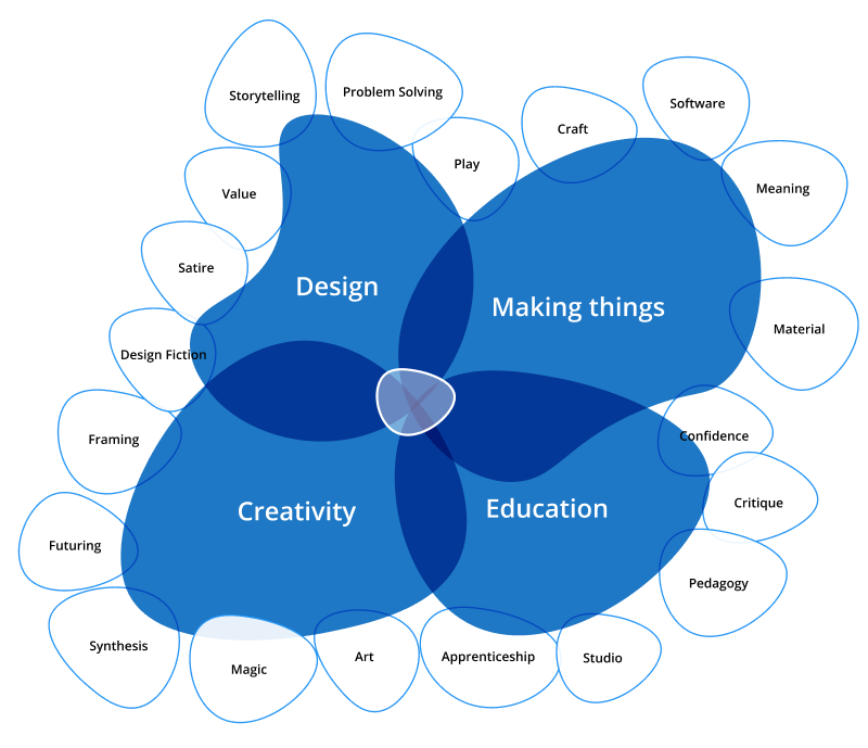 Space of Inquiry, v1