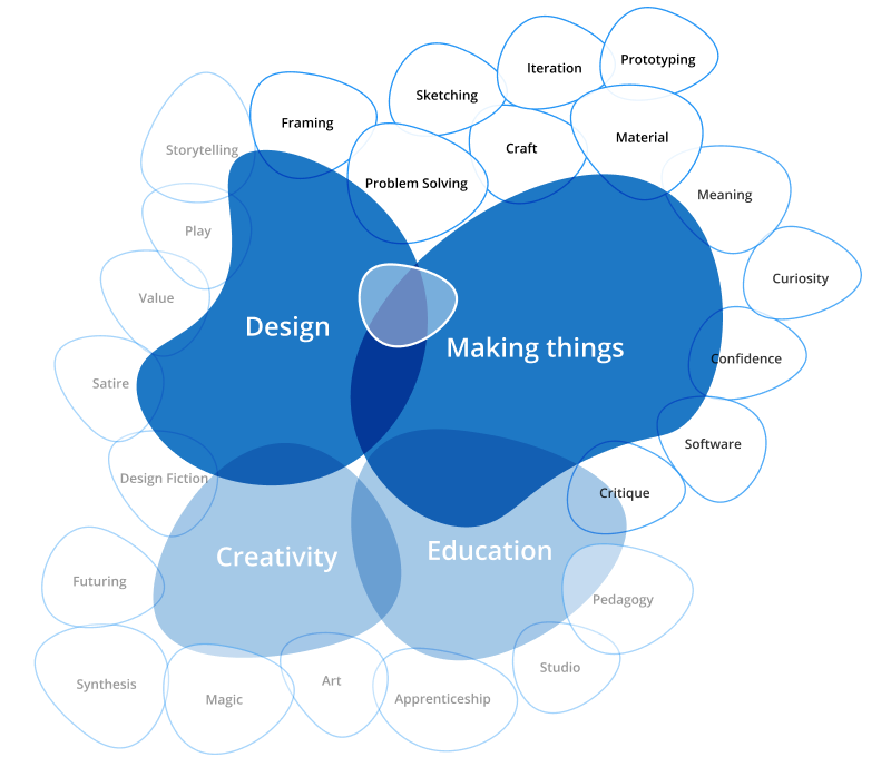 Space of Inquiry, v2