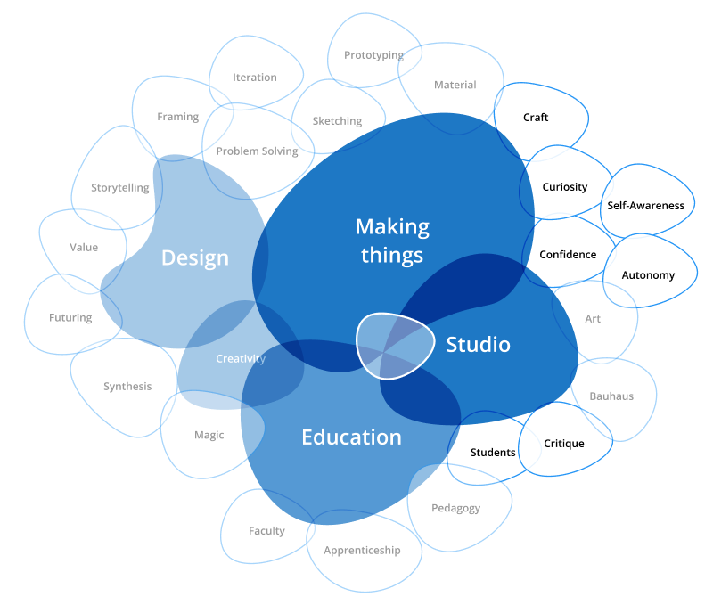 Space of Inquiry, v3