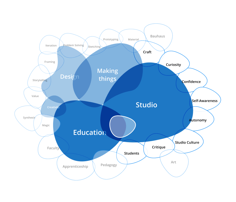 Space of Inquiry, v4