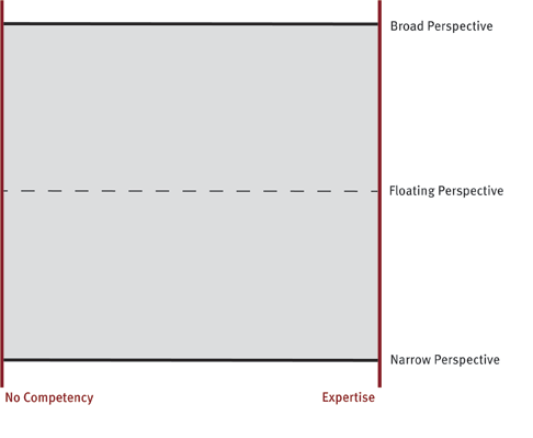 A simple 2x2