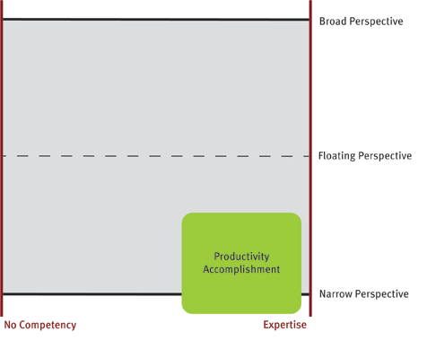 Moving to another quadrant