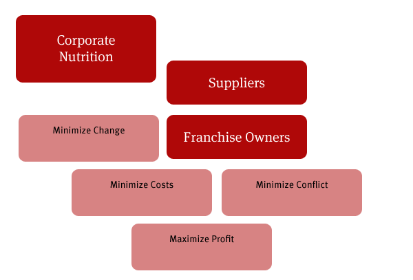 Grouping semantic elements