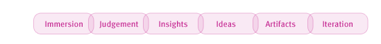 A simple process diagram