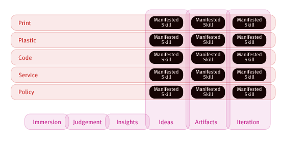 An even more complex, matrixed diagram