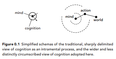 Cognition