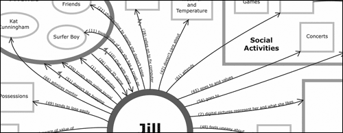 A chunk of a diagram